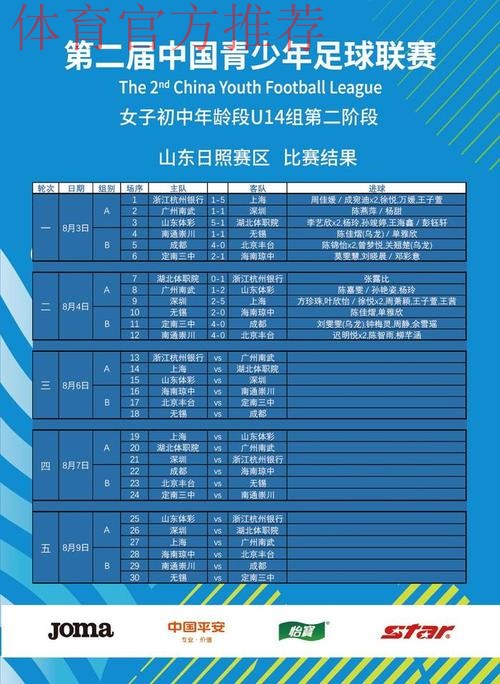 2023第二届中青赛（女子初中年龄段U14组）第二阶段比赛结束