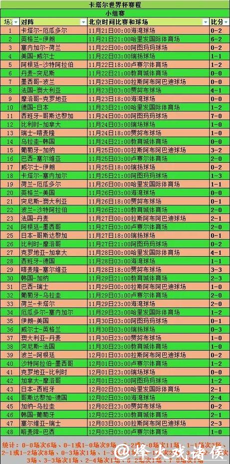 世界杯比分同时段比赛如何观看