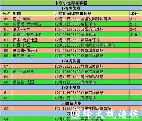 世界杯比分大盘点：哪支球队最稳定？