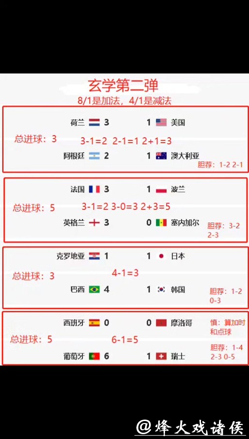 世界杯竞猜官网大数据预测分析方法