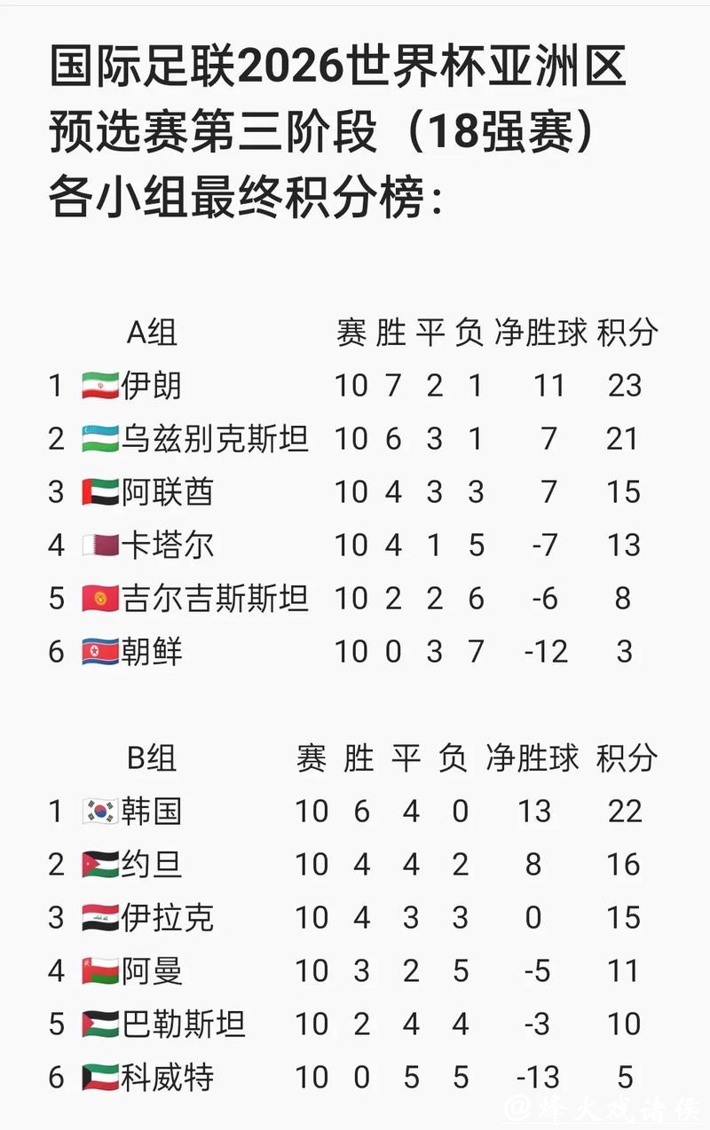 2026世界杯外围赛的裁判名单