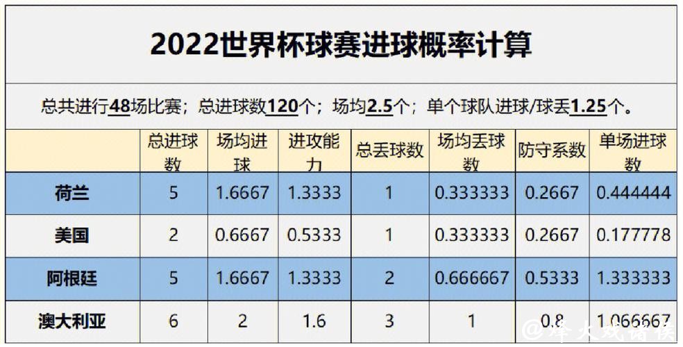 世界杯比赛预测：如何利用AI进行胜负分析