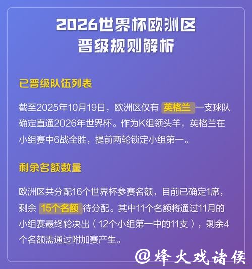 深度解析世界杯外围赛的晋级规则